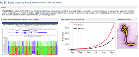 New Ebola bioinformatics tool: genome browser