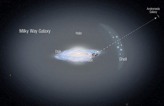 Stellar motions in outer halo shed new light on Mi