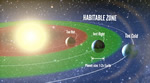 Artist’s representation of the “habitable zone,” the range of orbits where water can remain liquid on the surface of a planet.  Credit: Erik A. Petigura, Andrew W. Howard,  and Geoffrey W. Marcy; artwork by Illumina Studios, LLC 