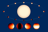 Artist’s conception (not to scale) shows exoplanet WASP-43B orbiting its orange dwarf host star. The four images below show close-ups of the planet at points in its orbit 90 degrees apart. (Transits and eclipses are not shown.) Credit: NASA, ESA, and Z. Levay (STSci)