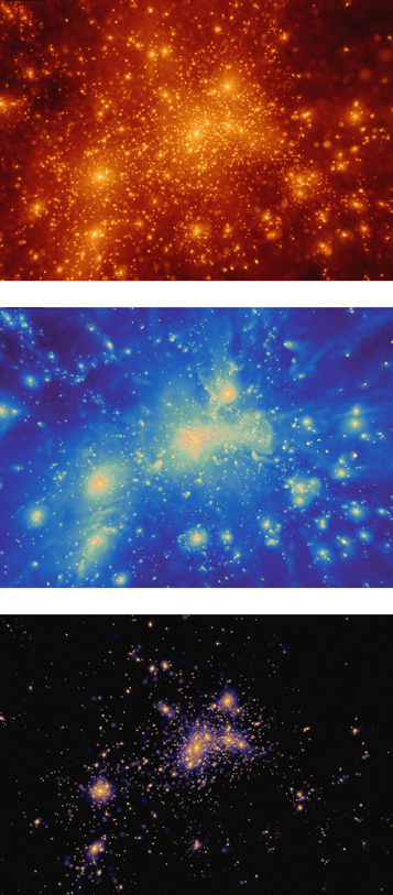 CLUSTER STRUCTURE: These three images show the distribution of matter in a cluster of galaxies from a small region of the BigBolshoi simulation. This region was resimulated, this time also taking into account the ordinary matter. The dark matter distribution [left] forms the gravitational scaffold for gas [center] and stars [right]. All the matter distributions were simulated over the age of the universe but are shown as they would appear today. The dimensions of each image are about 38 million by 50 million light-years.