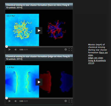 Two 11-second movies shows a computational simulation of a collision of two converging streams of interstellar gas, leading to collapse and formation of a star cluster at the center.