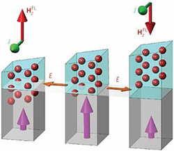 New nanoscale structure for computer chips