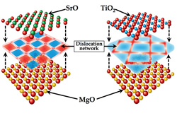 Misfits rule (in nanocomposite oxide ceramics)