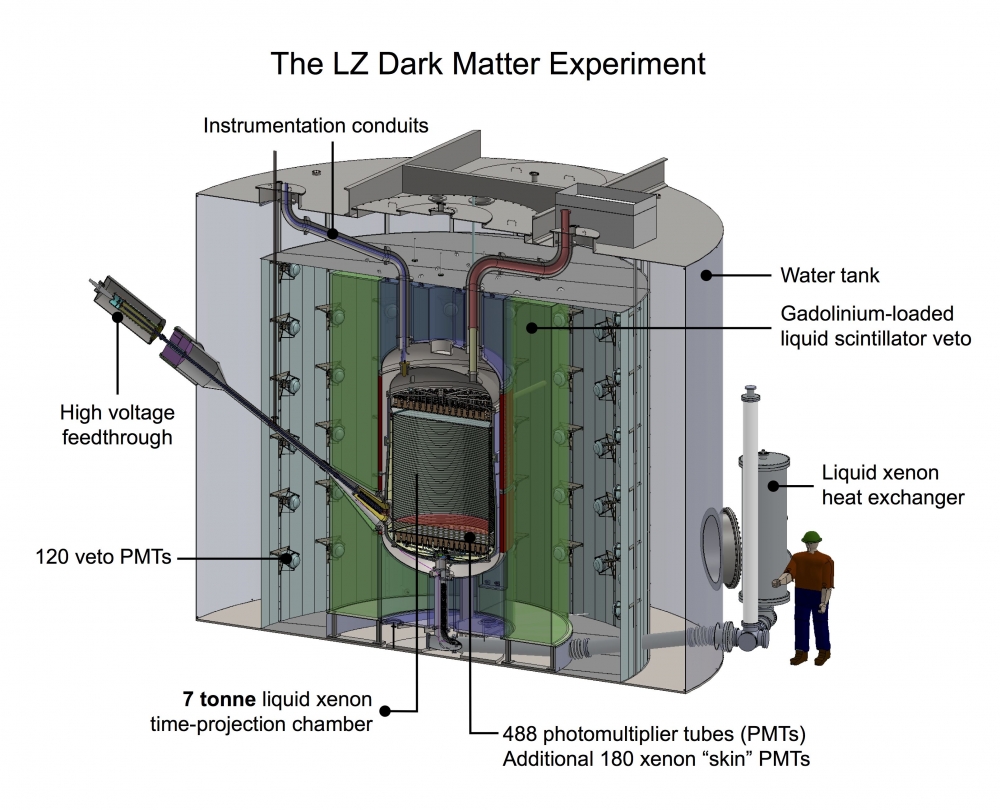 A dark matter telescope made of xenon