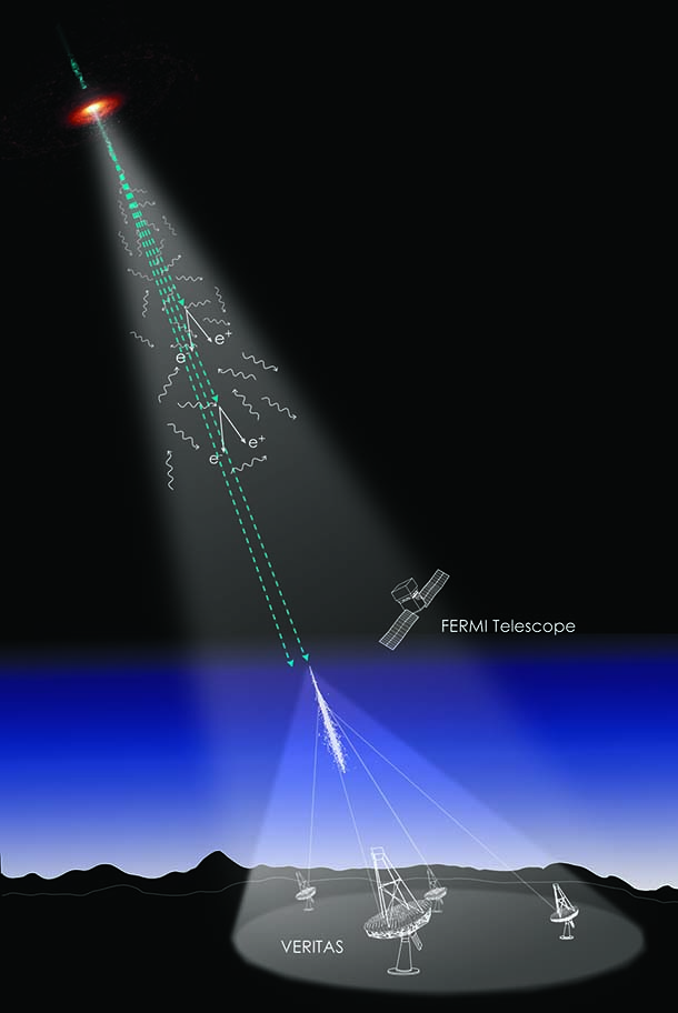 Measuring all light ever emitted since Big Bang