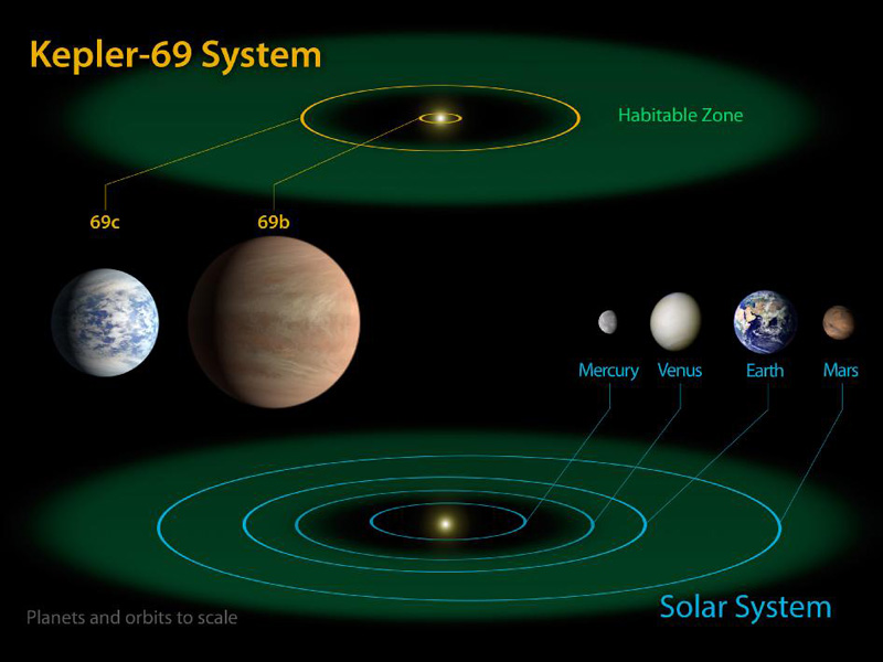Optimized BLENDER Code Speeds Up Kepler Planet Ana