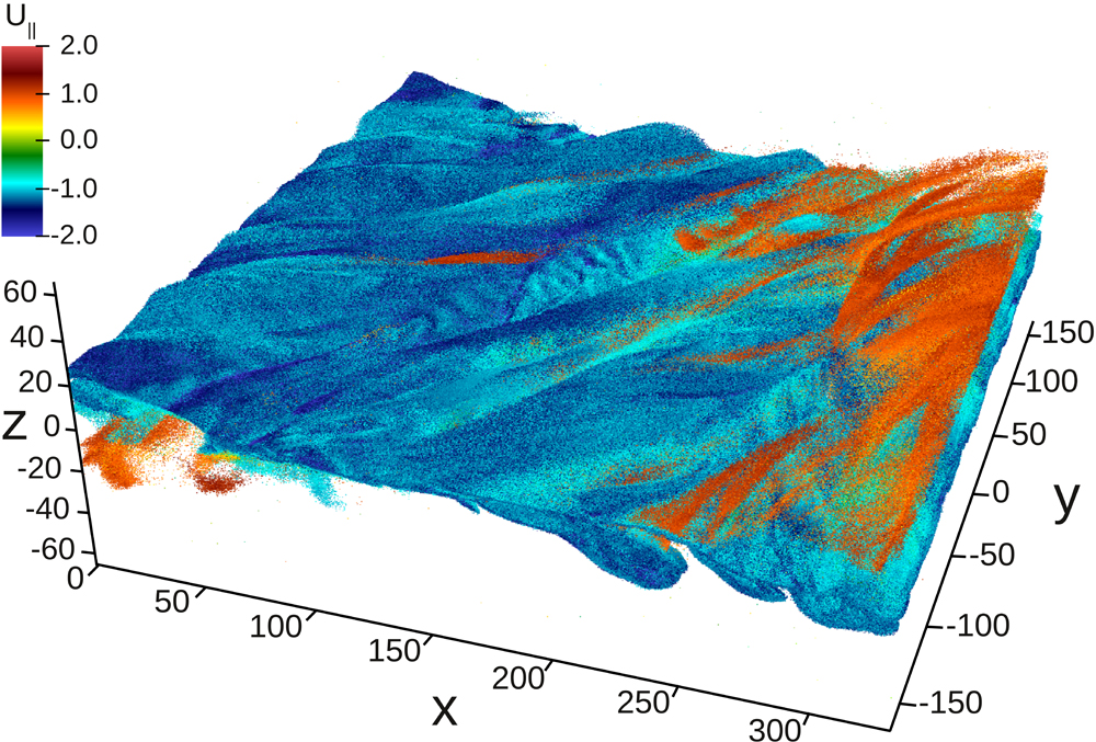 Trillion Particle Simulation on Hopper Honored wit