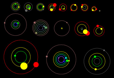 Kepler: 11 systems, 26 planets